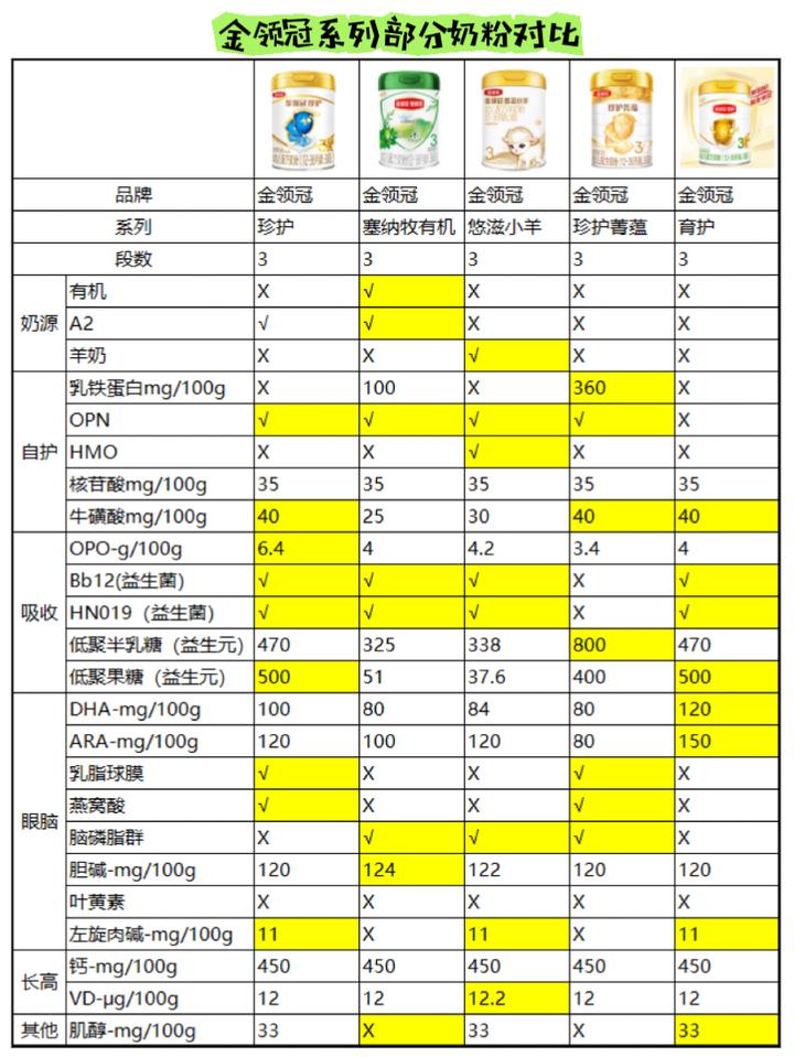 金领冠菁护配方表图片图片