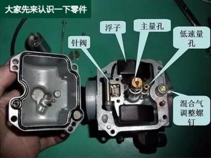 摩托车化油器工作原理