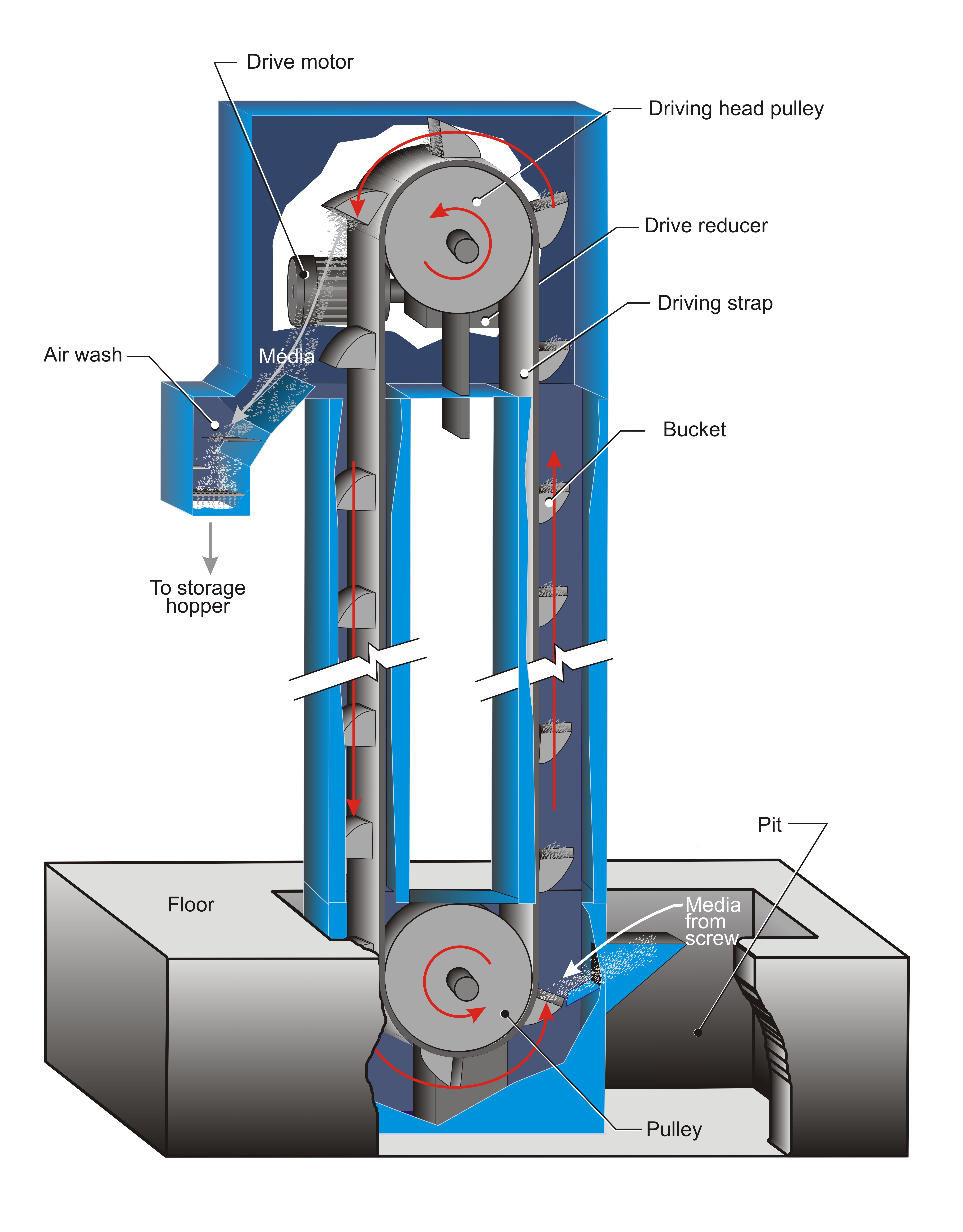 斗式提升机工作原理