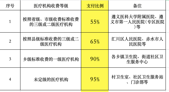 门诊统筹怎么报销(医保门诊统筹怎么报销)