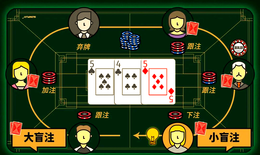 德州扑克 show_德州扑克玩法介绍_德州扑克规则