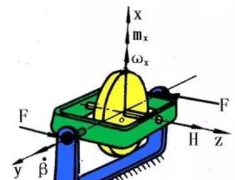 谁能讲讲陀螺仪的原理?