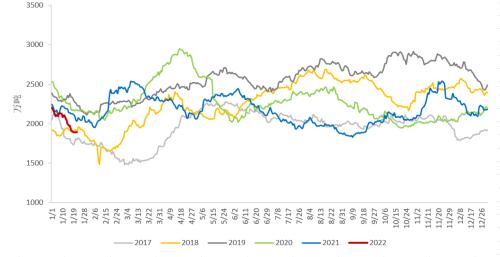 【中粮视点】动力煤：一月涨价为哪般？