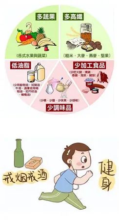 【科普在线】 "救"在您身边——心梗知识知多少