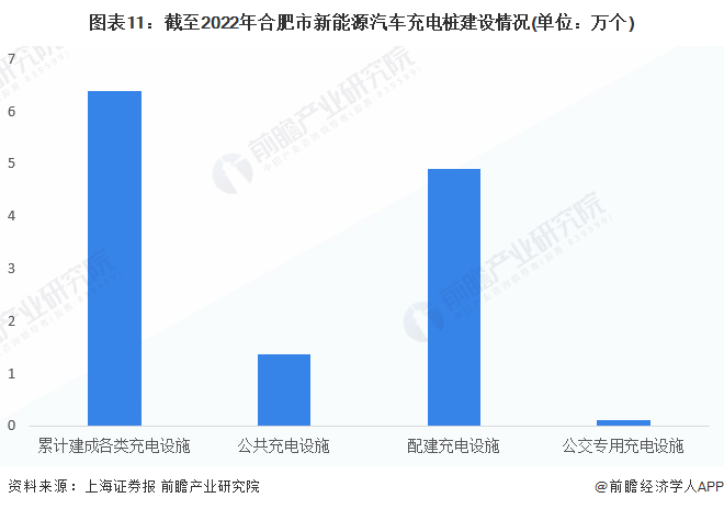 合肥12条产业链图片