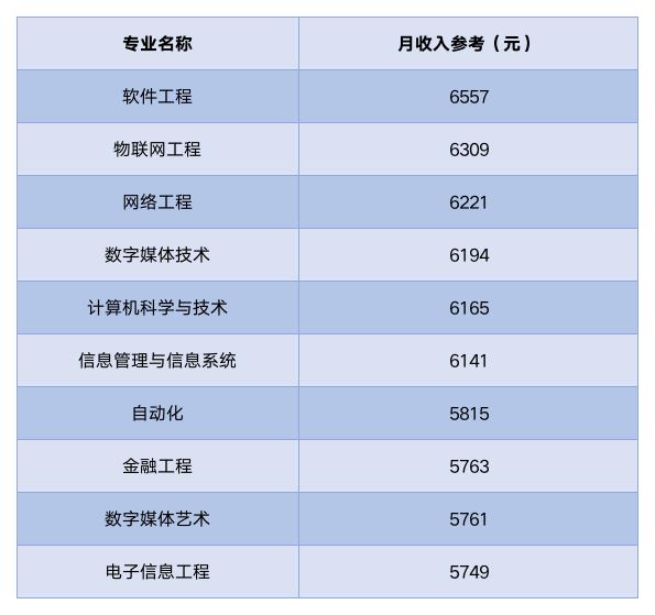 女孩子学什么专业容易就业(女孩子学什么专业以后好就业)