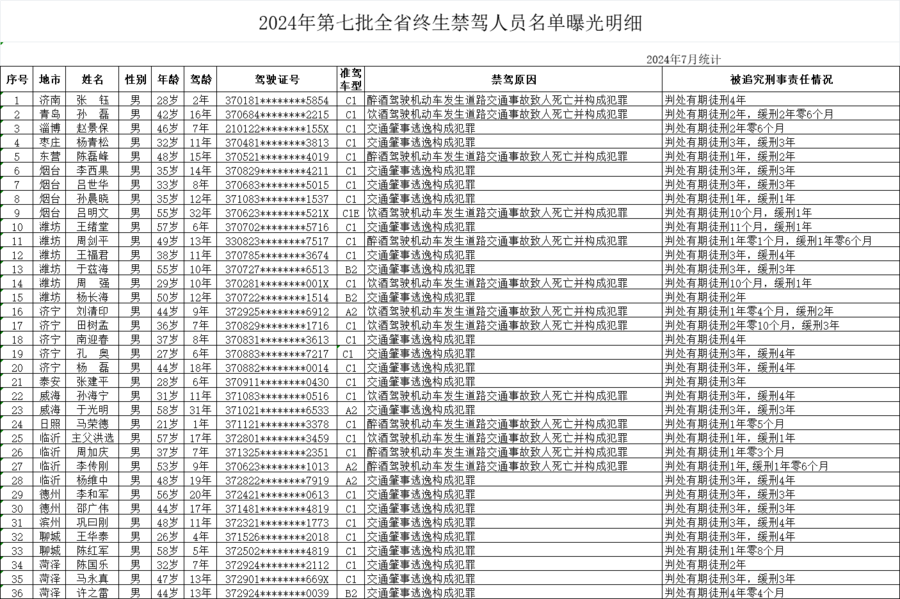 终身禁驾名单2014图片