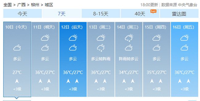 高温派对!热热热 得路都没见!持续40天,柳州气温将达