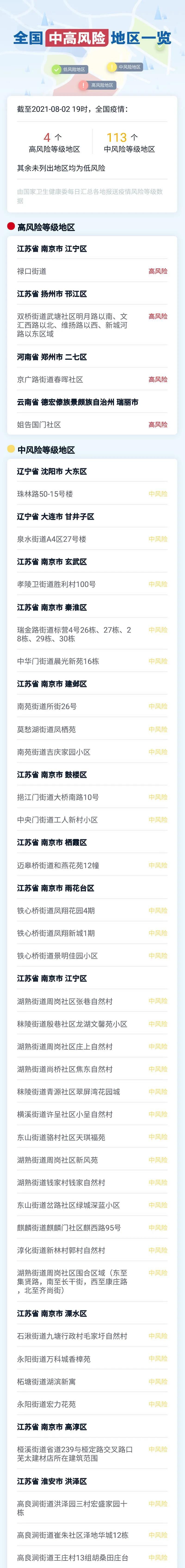 全国现有4+119个高中风险区