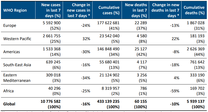  新冠肺炎疫情后世界格局发生(新冠肺炎疫情后世界格局的变化有哪些)