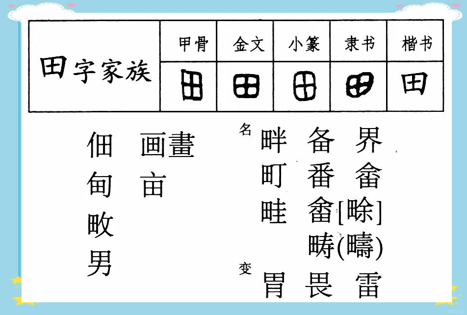 汉字"田"字家族的起源与演变