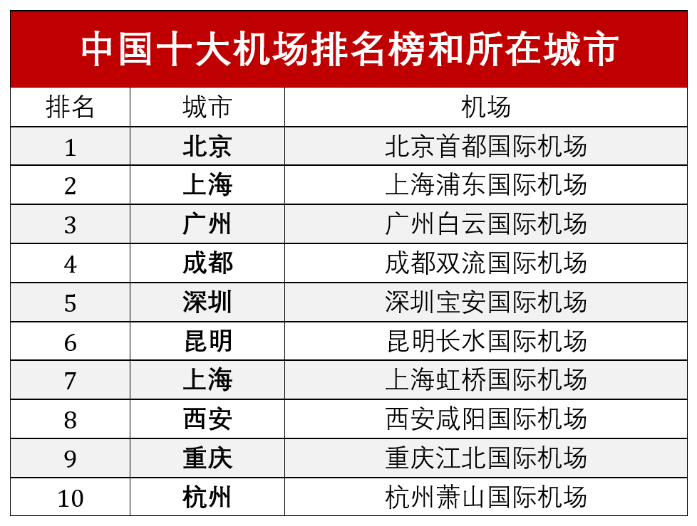 2021十一国庆假期热门飞机航线top10