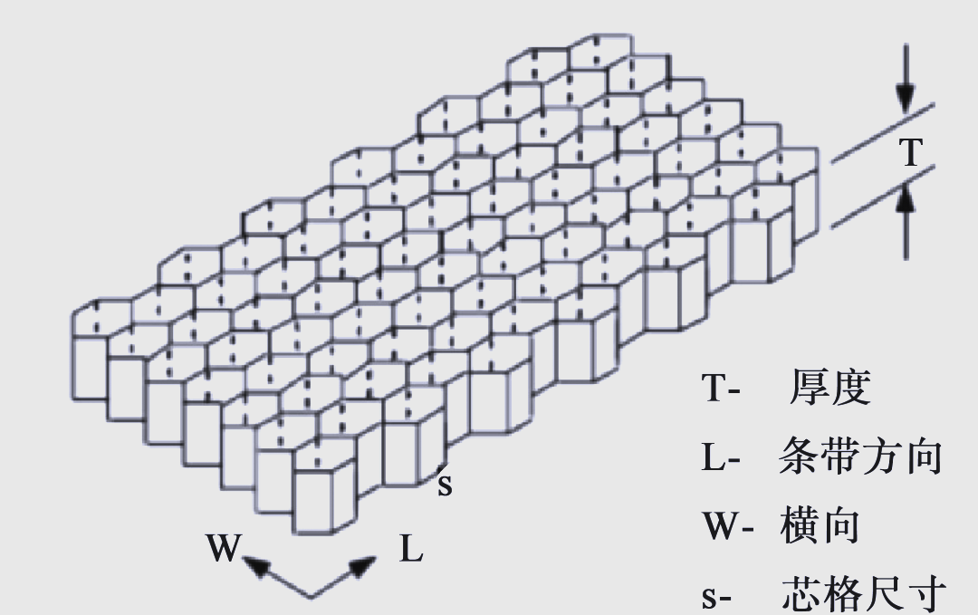 蜂窝夹层结构斜削区滑移问题及改善方法研究