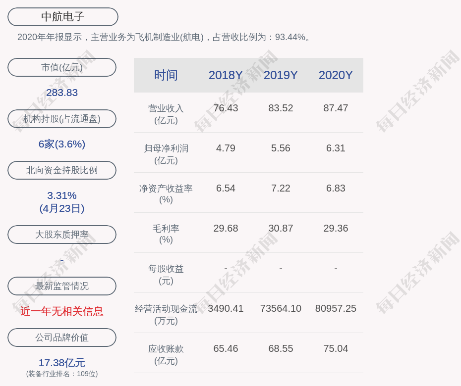 中航电子:董事纪瑞东辞职