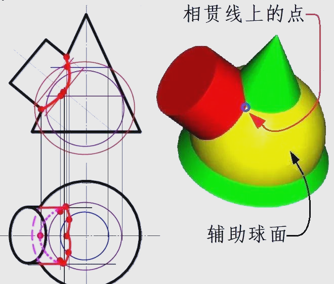 曲面立体相贯线的三视图:三种方法轻松掌握