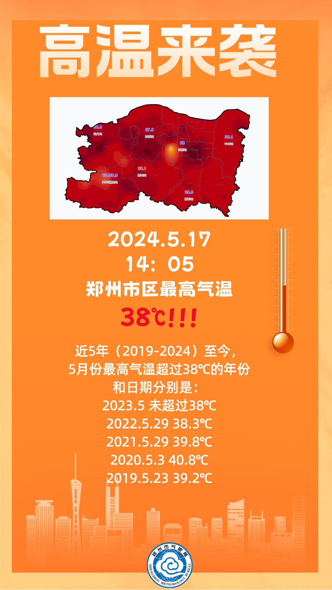 气温直飙38 ℃!郑州拿下北方大城市首个高温日