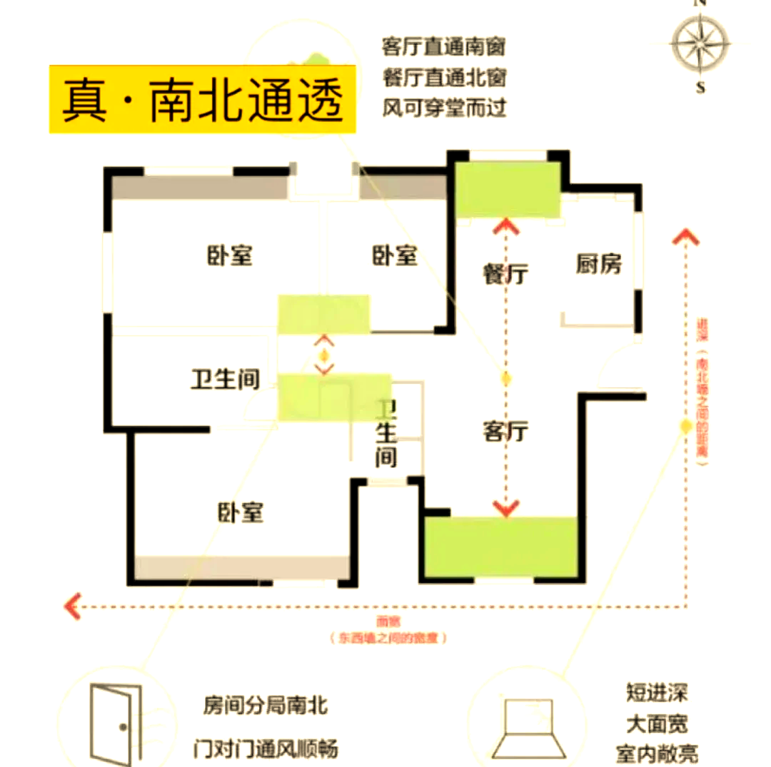 探讨家居风水中的"穿堂风"现象及其影响