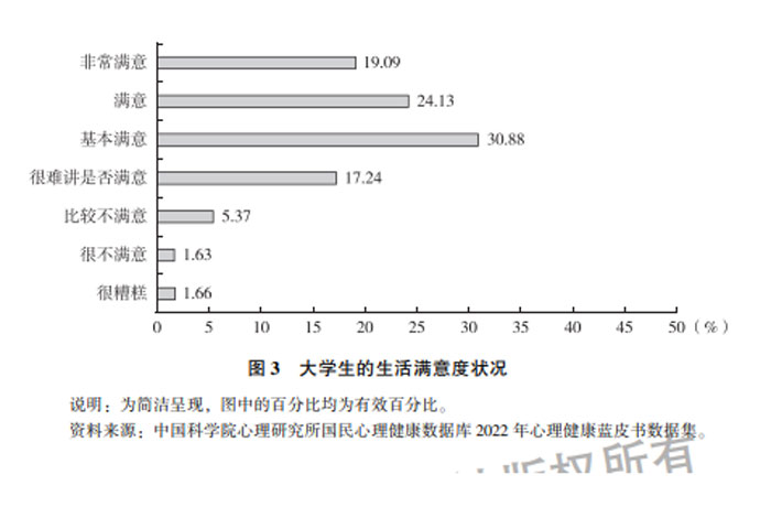 中国大学生心理健康报告:本科生状况较差 应提高危机应对能力