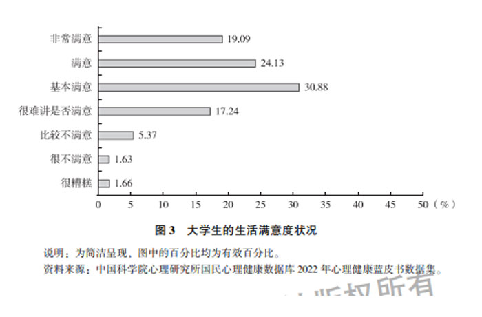 蓝皮书报告|中国大学生心理健康状况调查报告