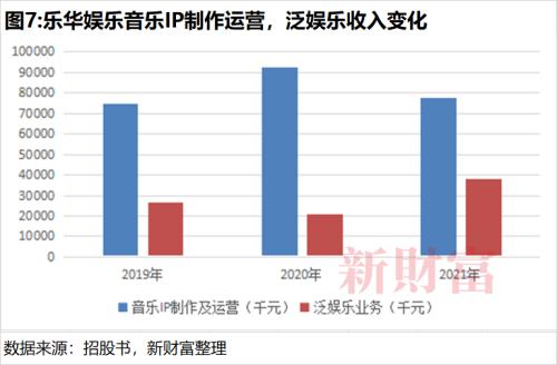 选秀教母冲刺IPO，王一博贡献乐华21亿市值？阿里“对赌”有玄机，腾讯做起了LP