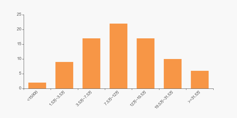 *st宝德股东户数下降7.26%,户均持股22.78万元