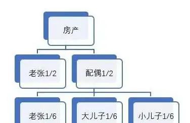 独生子女无法继承父母的房产了?到底是危言耸听还是确有其事?