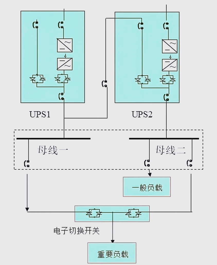 深入了解ups不间断电源:功能,技术与应用解析