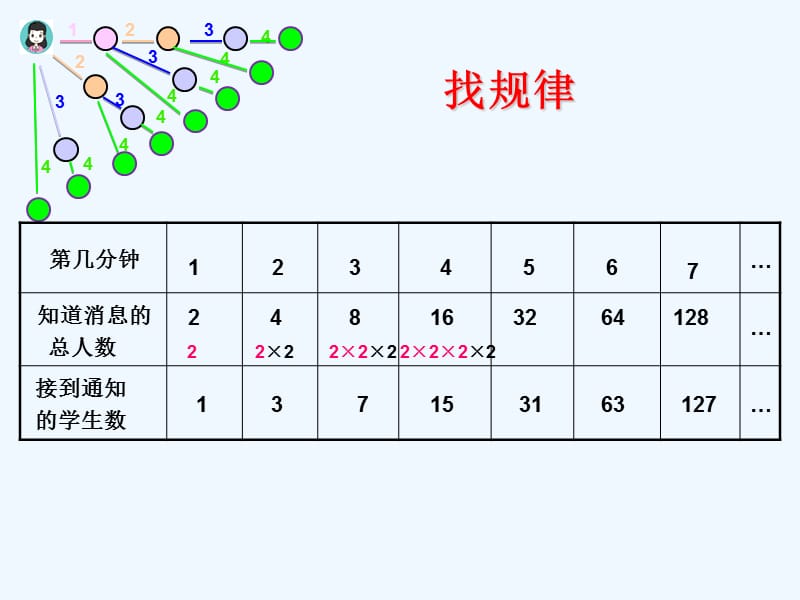 打电话公式图片