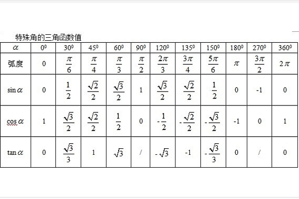 tan值查询表图片