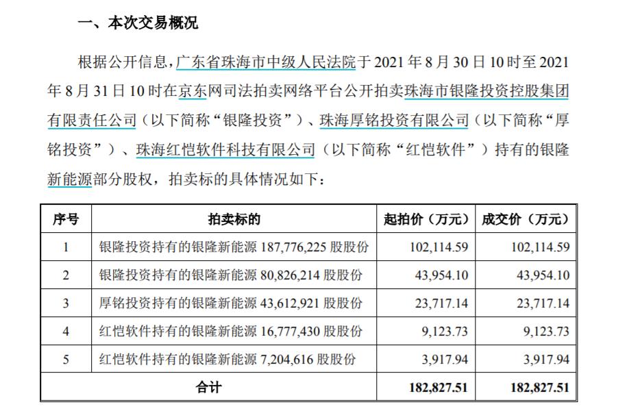 格力银隆事件图片