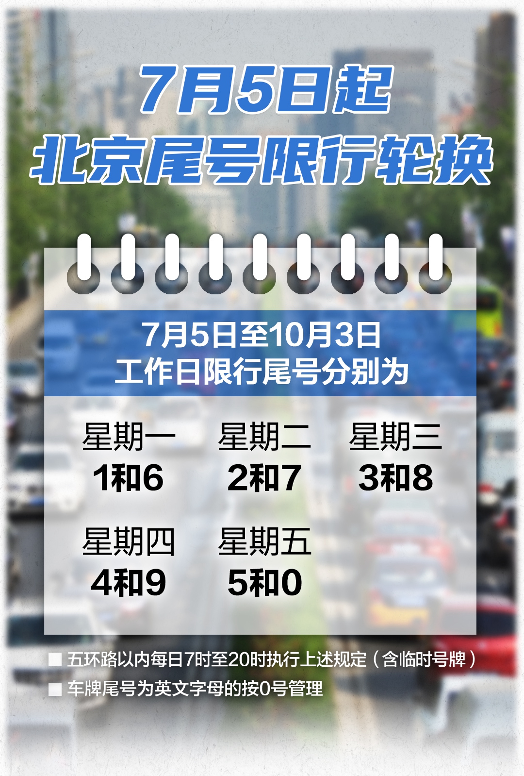 自明天(7月5日)起,北京实施新一轮尾号限行轮换,范围为五环路以内道路