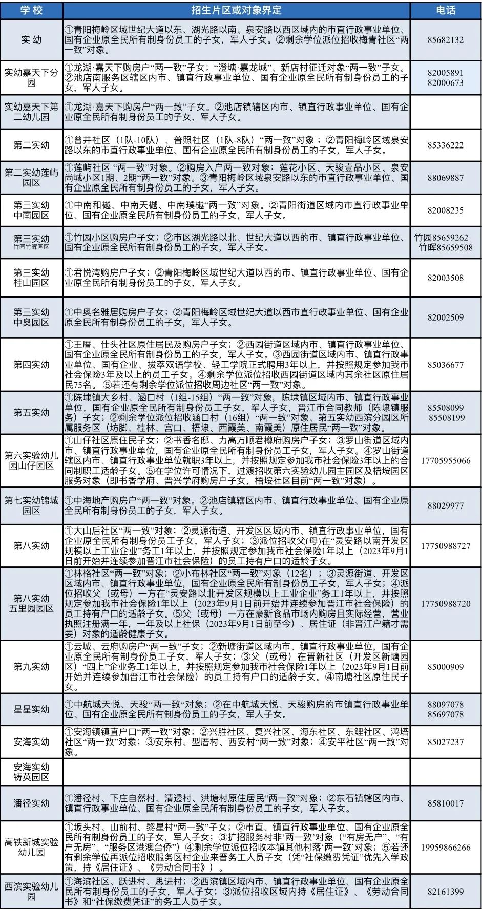 晋江市2024年小学幼儿园招生入学指南