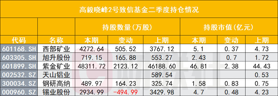 高毅孙庆瑞图片