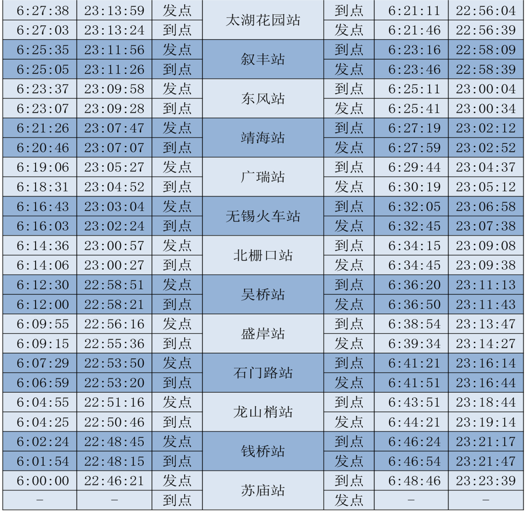 无锡地铁3号线传来好消息!