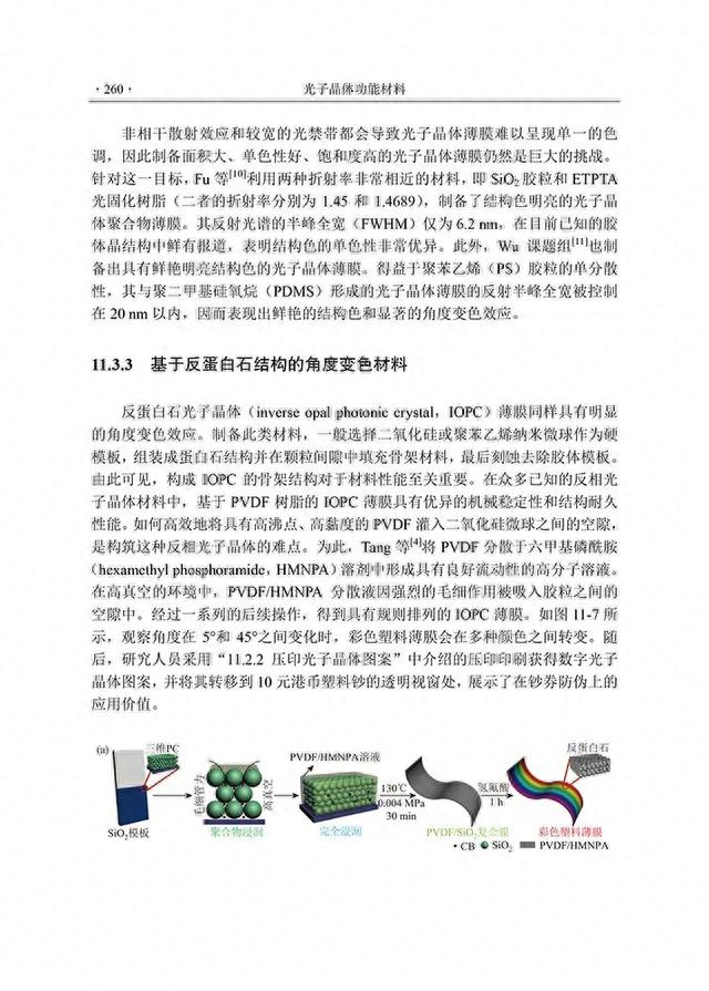 光子晶体功能材料