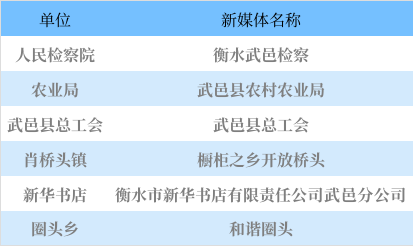 武邑县优化网站排名 baijiahao.baidu.com