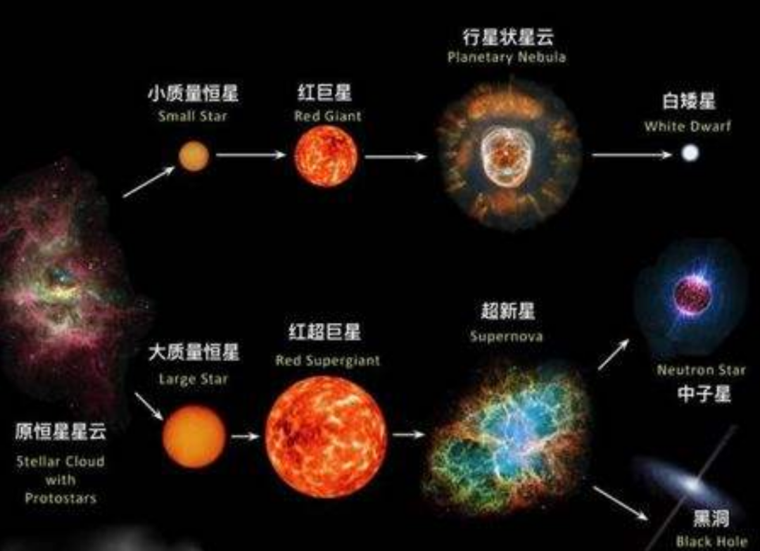 盾牌座uy比地球大2億億倍,是宇宙最大星體嗎?與它比不值一提