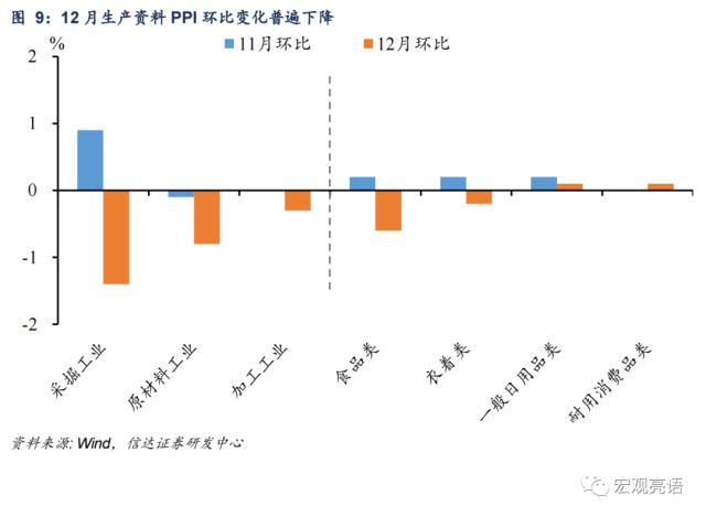 信达宏观 通胀或迎来小阶段上升