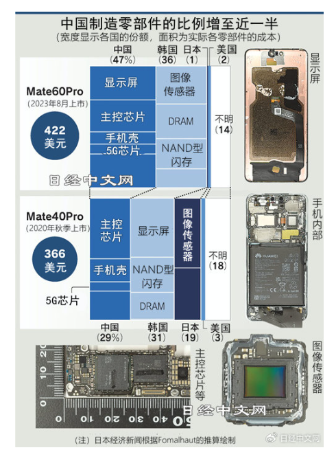 华为ags2_al00拆机图解图片