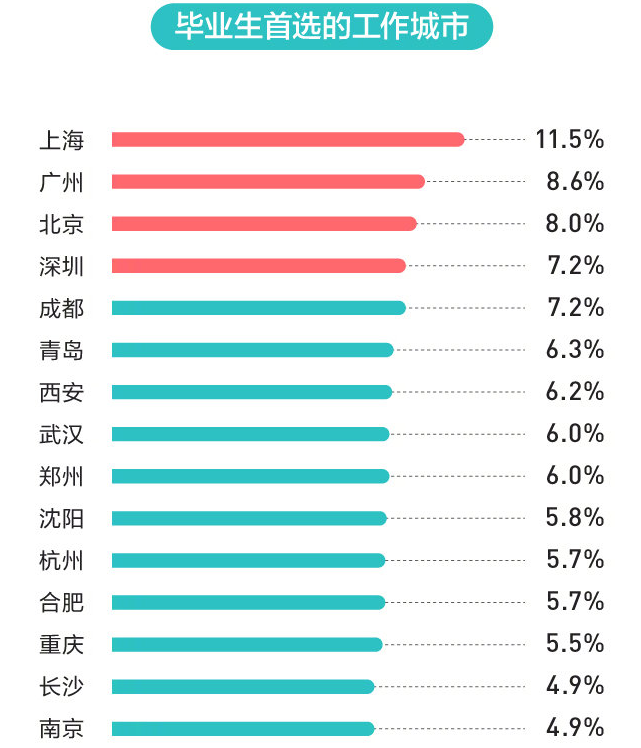 房价上涨的原因图片