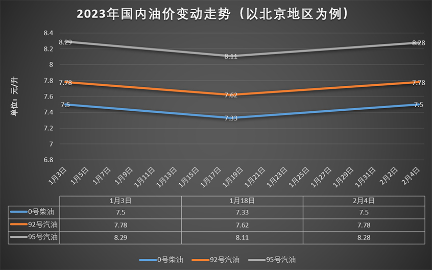 中国汽油价格走势图图片