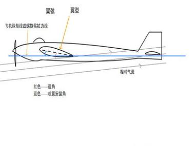 揭秘飞机飞行的奥妙:从升力到引擎推动力