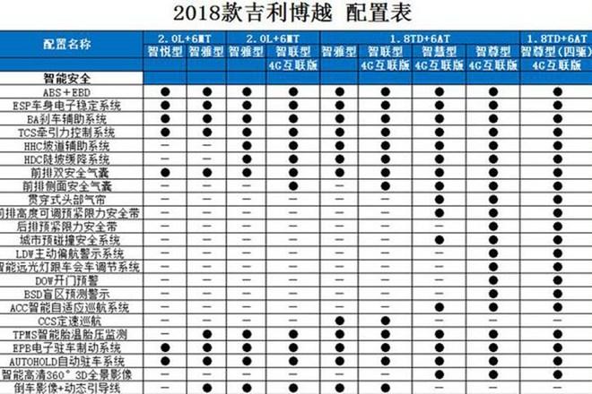 博越参数图片