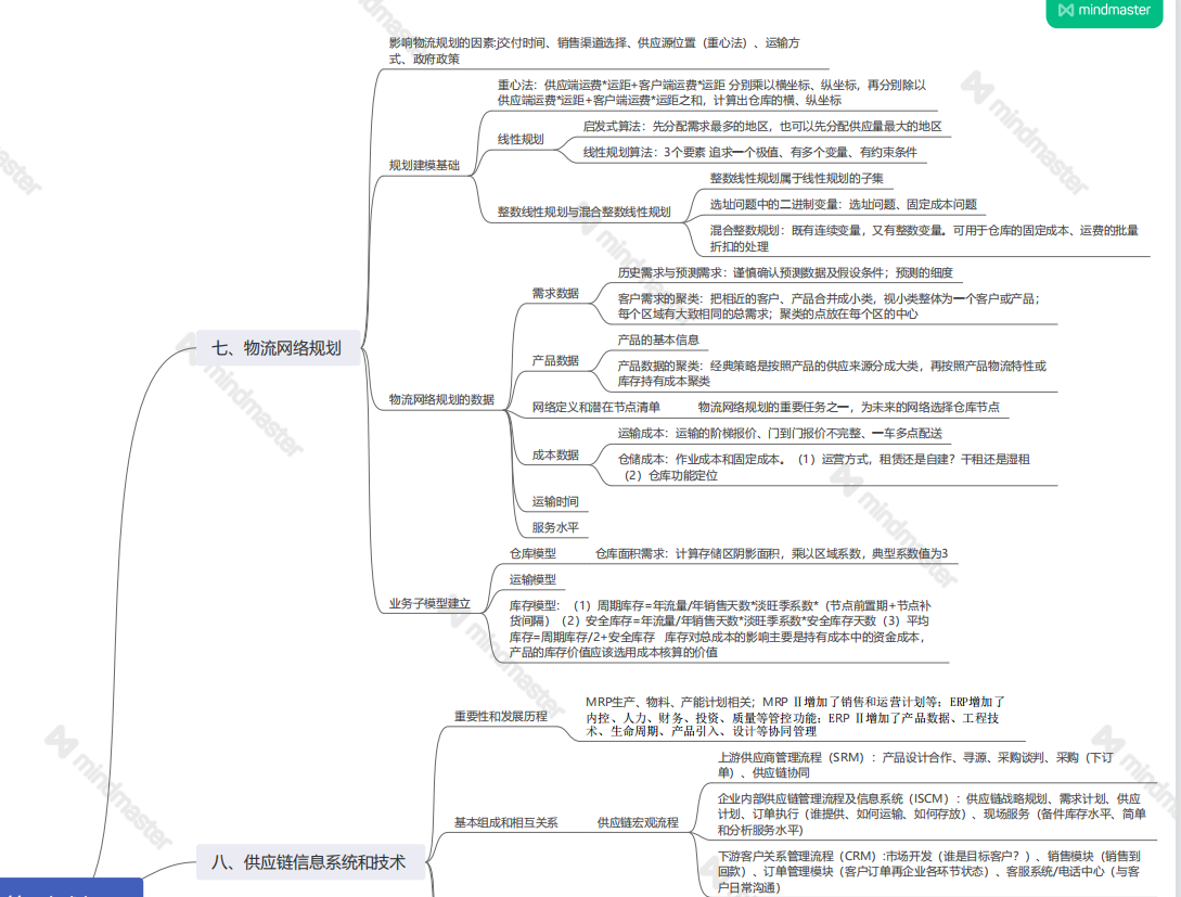 史上最全供应链思维导图求带走!太牛了!