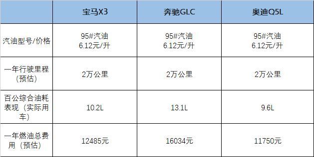 宝马4系零整比图片