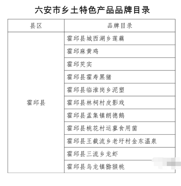 霍邱十大特产图片