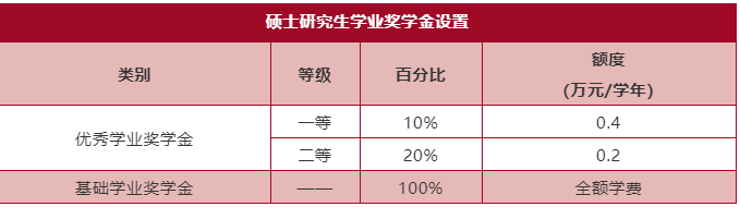 速看!武汉大学2023年硕士研究生招生章程发布