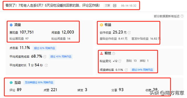 头条创作的文章怎样才能有收益(头条创作的文章怎样才能有收益呢)