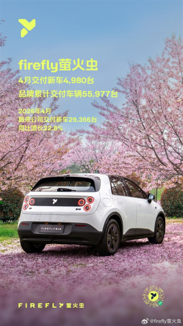 全球首台三满贯小车！firefly萤火虫4月交付4980台：累计超5.5万台