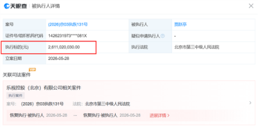 下周回国难度再加一！贾跃亭及乐视被恢复执行26.1亿元